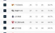 巨人狼队中锋唐斯记录全队最高得分-广东男篮稳居榜首，抢眼表现引热议的简单介绍