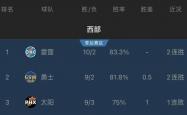 华山杯篮球赛即将开始，球迷热情高涨-NBA最新排名：湖人不敌老鹰，失去东部榜首的简单介绍
