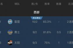 华山杯篮球赛即将开始，球迷热情高涨-NBA最新排名：湖人不敌老鹰，失去东部榜首的简单介绍