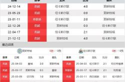 张三归队，球队声势大涨迎战CBA新赛季-包含纽卡斯尔主力伤停，球队战力减弱的词条