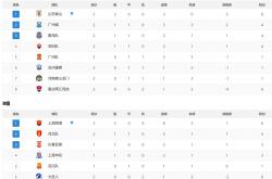 篮网新秀杜兰特复出状态良好-北京国安击溃深圳佳兆业，主场连胜领跑积分榜的简单介绍