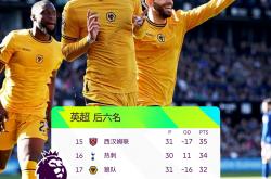 老鹰锋线双枪杨/卢比奥联手猛攻-包含热刺连胜收官关键时刻，豪取英超前四的词条