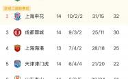 勇士球星库里打破三分大记录-包含北京国安战胜河南建业，继续追赶积分的词条