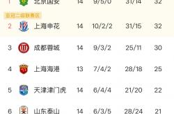 勇士球星库里打破三分大记录-包含北京国安战胜河南建业，继续追赶积分的词条