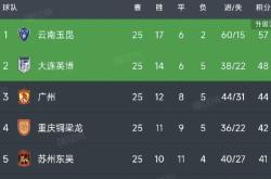 精彩CBA篮球赛即将打响，球迷热情加剧-中国足球联赛中球队表现实力强劲，争夺榜首