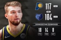 拜仁-逆转米兰，提前锁定小组头名-黄蜂逆转太阳，近两场全胜