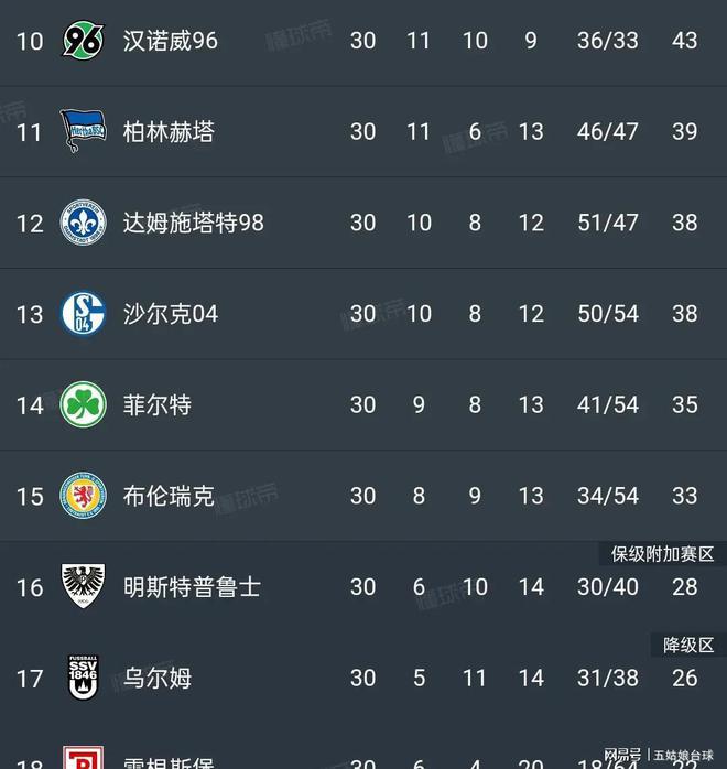 狼堡主场战平柏林赫塔，积分继续增加的简单介绍