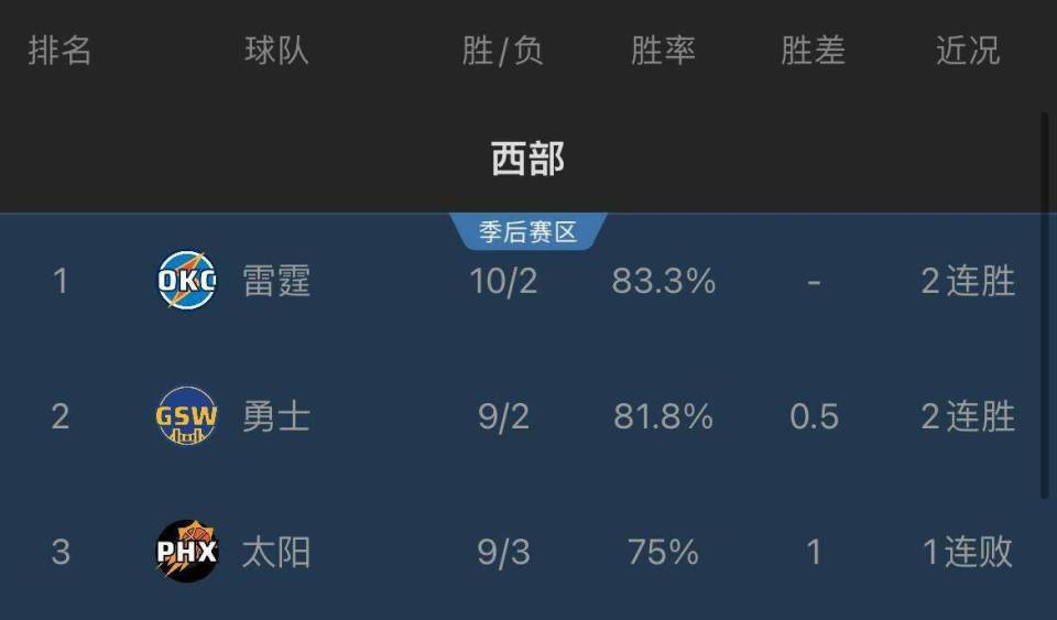 NBA最新排名：湖人不敌老鹰，失去东部榜首的简单介绍