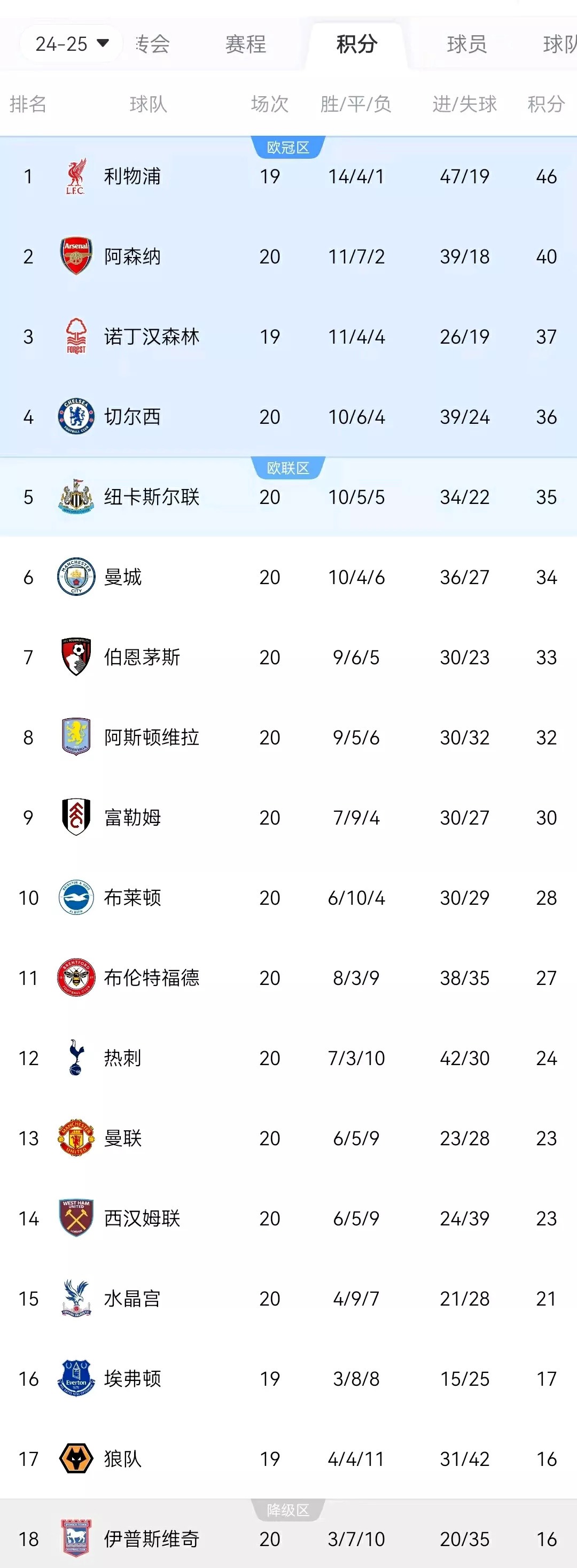 阿斯顿维拉击败对手，稳住积分榜位置