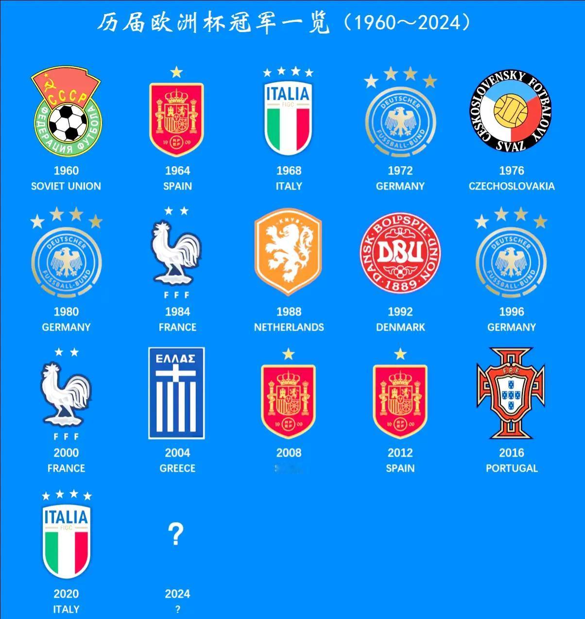 包含西班牙国家队备战主场对阵希腊，力争欧洲杯资格的词条