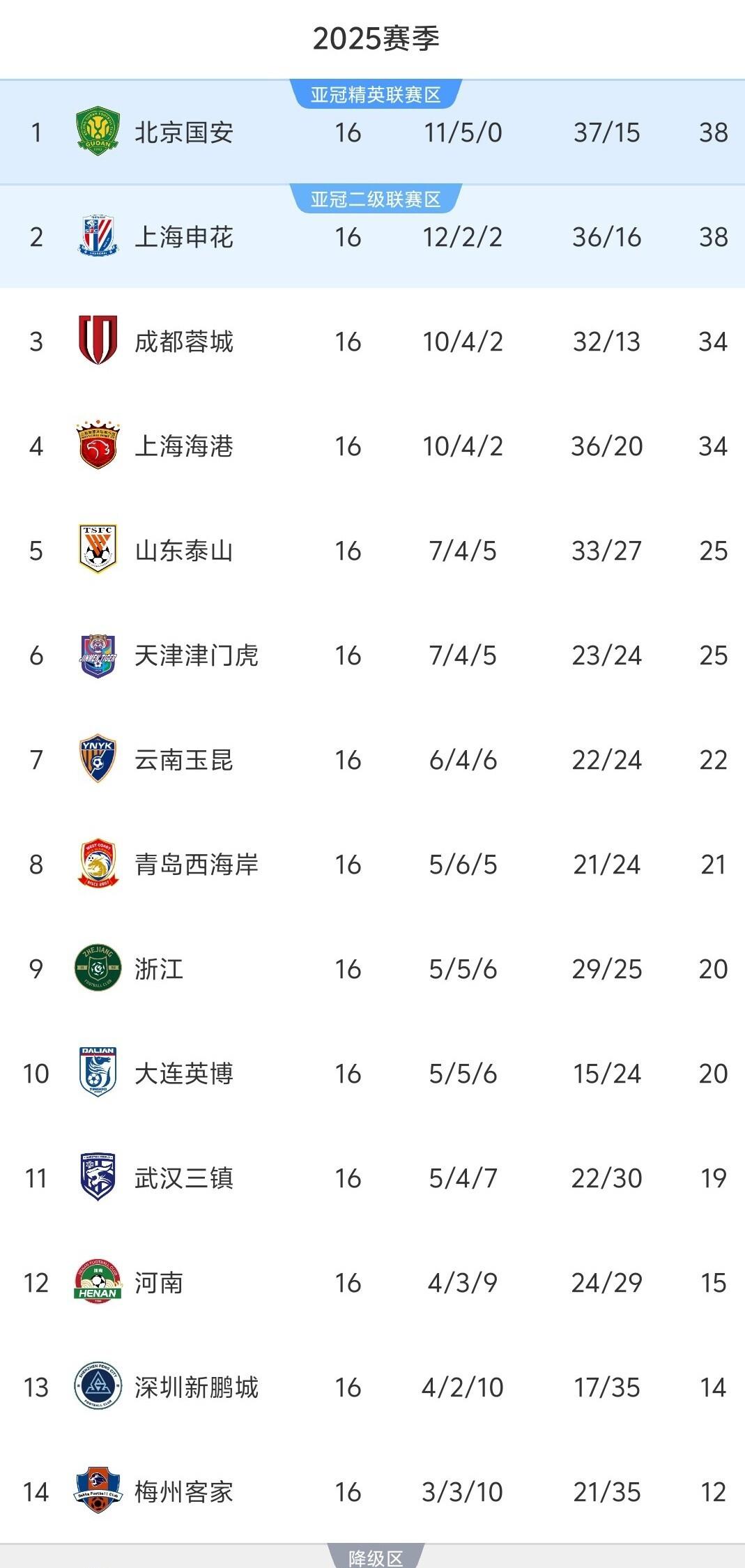 上港客场胜利积分榜上涨势头不减的简单介绍