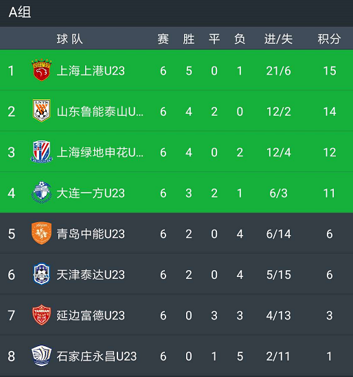 上港客场胜利积分榜上涨势头不减的简单介绍
