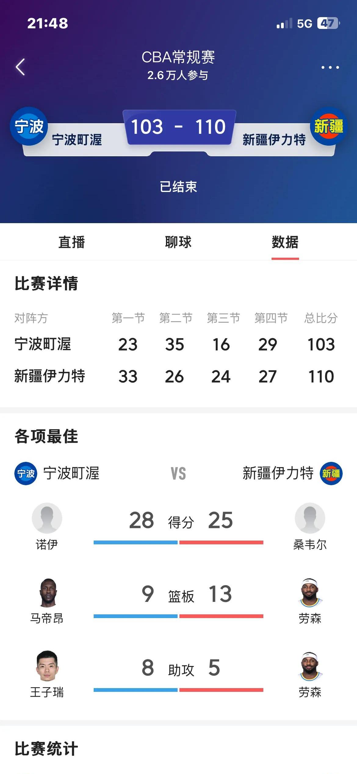 包含新疆队取得关键胜利，固定积分榜前列的词条