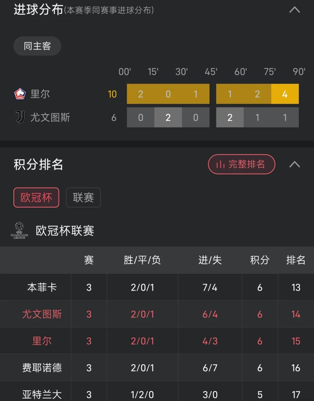 关于里尔队球员争霸法国足球联赛射手榜的信息