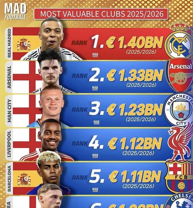 利物浦客场取胜,继续稳坐积分榜榜首 利物浦客场取胜,继续稳坐积分榜榜首