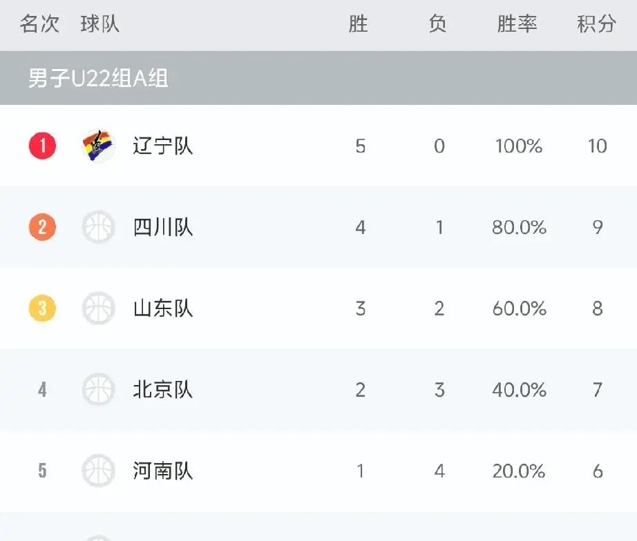 包含排名暴次序争夺!球队争取晋级季后赛的词条 包含排名暴次序争夺!球队争取晋级季后赛的词条